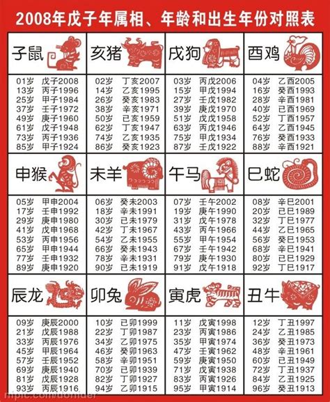 1993生效|【十二生肖年份】12生肖年齡對照表、今年生肖 